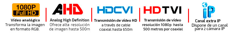 Grabador de cámaras de videovigilancia 8 canales mas 2 cámaras ip