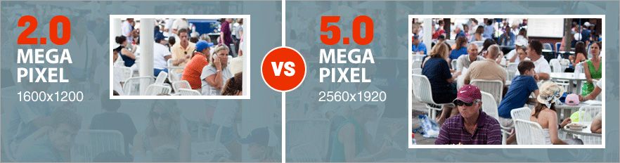 5 megapíxeles