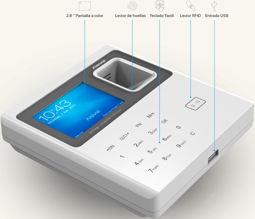 sistema de control de acceso W1