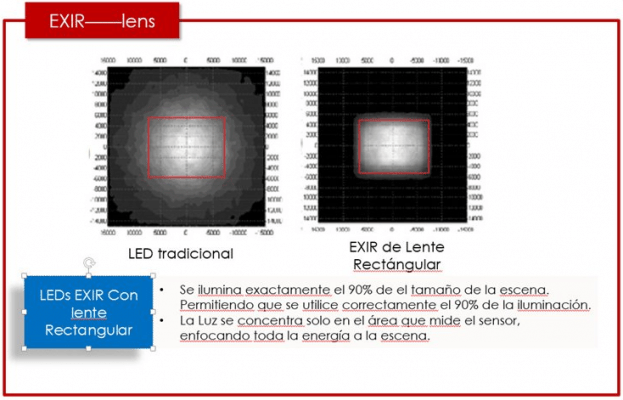 Cámara hikvision con luz led mejorada