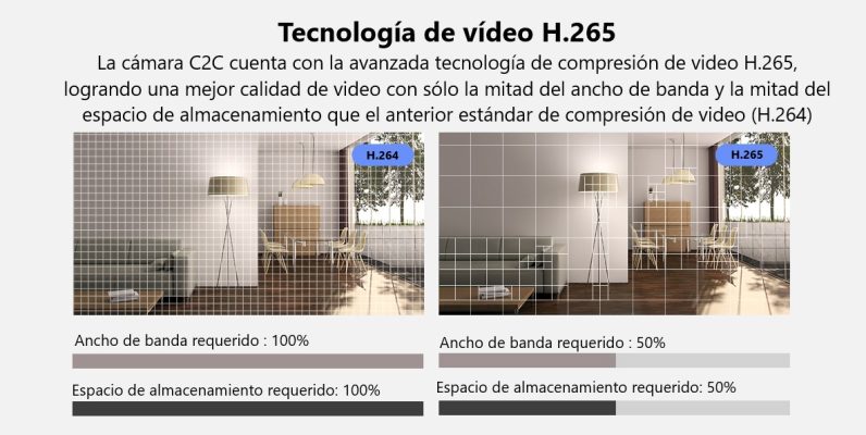 Cámara interior WIFI de seguridad para casa EZVIZ C2C