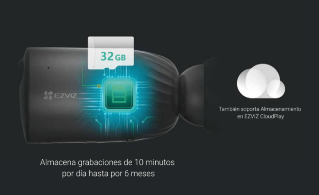 Almacena vídeo con tu Ezviz BC1C de forma flexible 