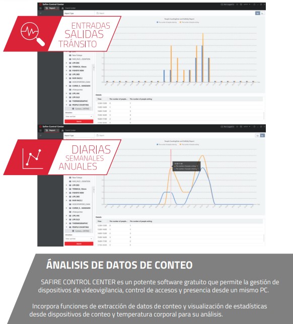 Cámara IP contador de personas SAFIRE COUNTER