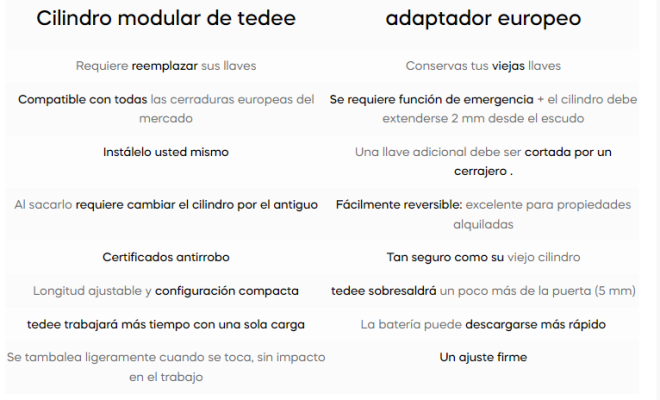 Adaptador o cilindro Tedee cómo elegir