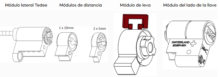 El montaje del bombín M&C consta de tres partes. Desmontarlo, elegir módulos y asegurar la configuración final