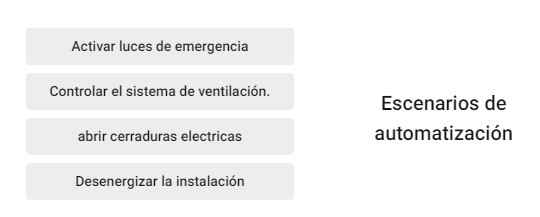 Este pulsador de alarma de incendio realiza cualquier acción programable