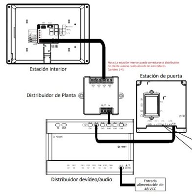 Este portero automático con cámara modular es de dos hilos